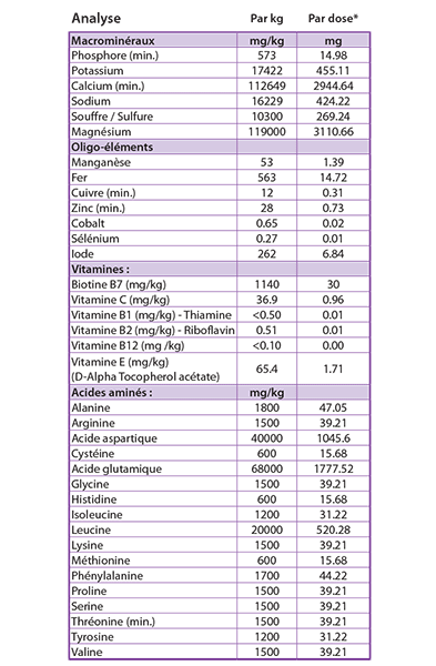 Sabots & Santé - Biotine 2kg